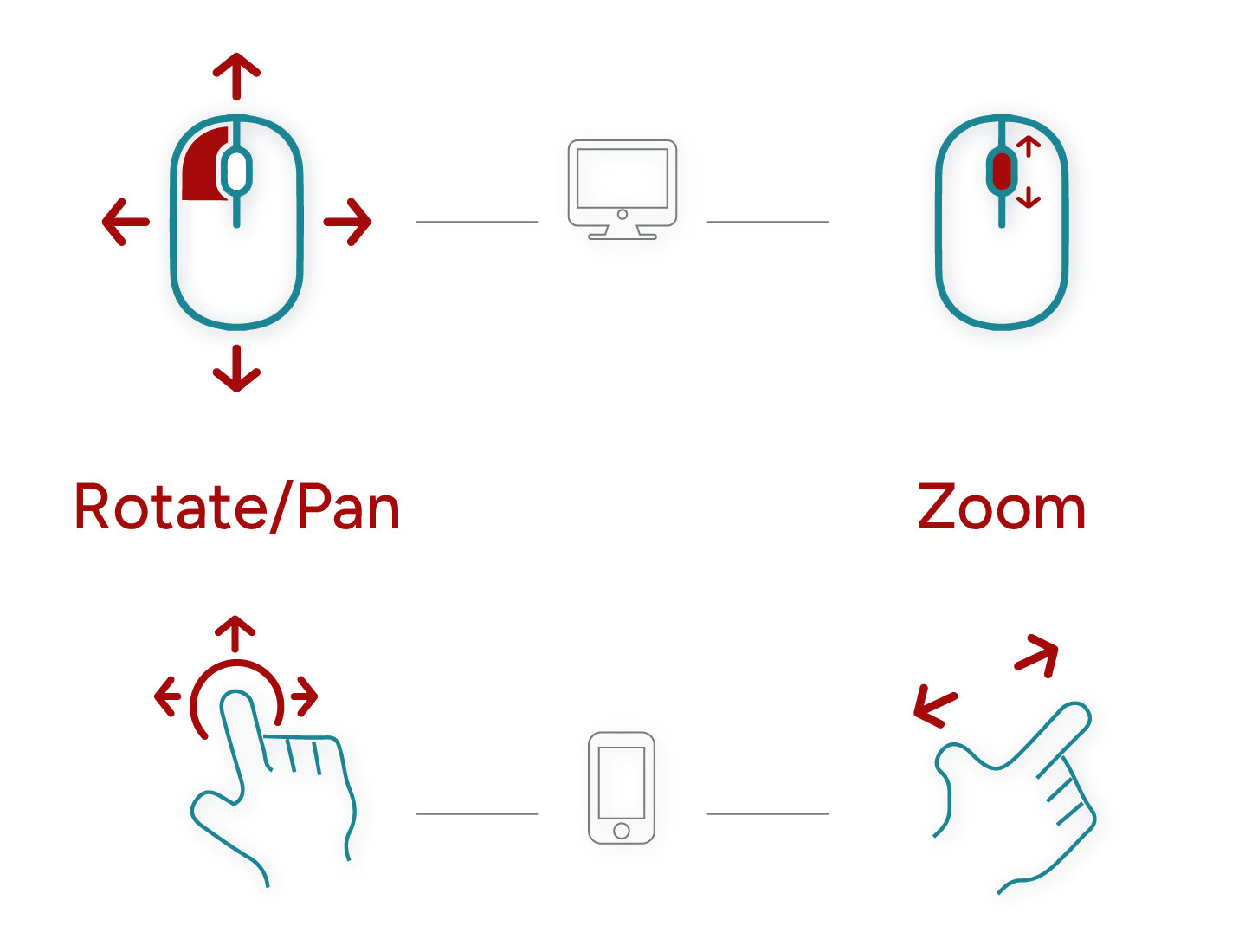view navigation